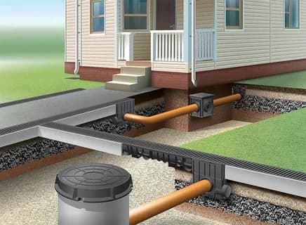 Drainage Systems